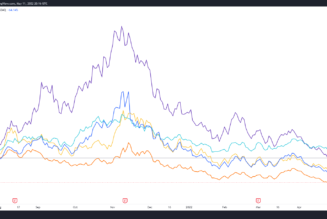 Crypto-associated stocks hammered as COIN and HOOD drop to record lows