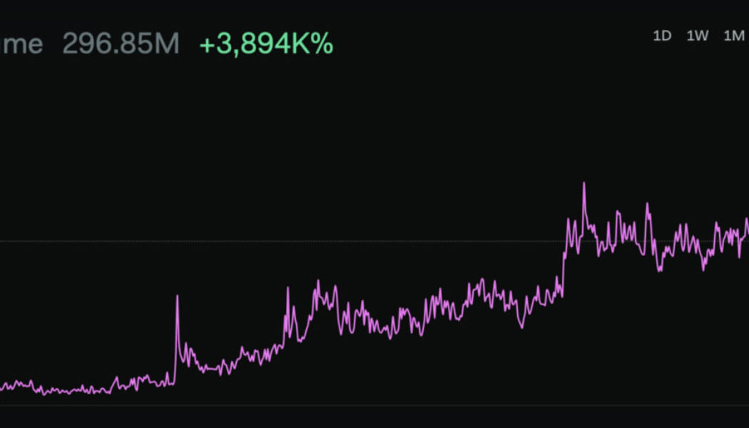 Crypto spam increases 4000% in two years: LunarCrush