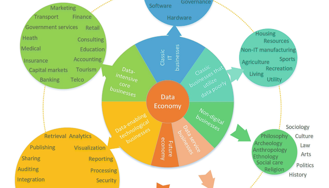 Digital sovereignty: Reclaiming your private data in Web3