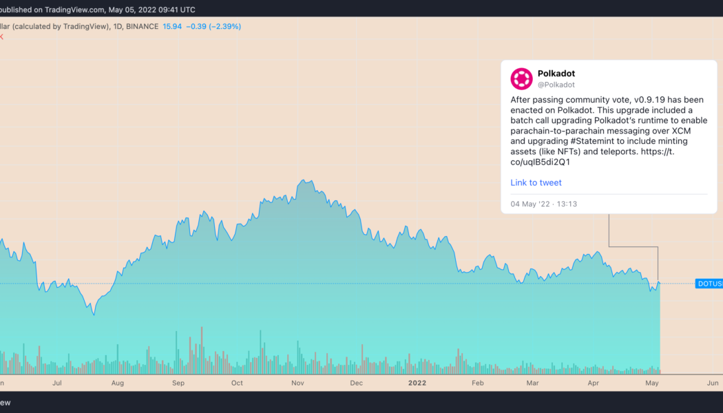 DOT rallies 12% in a day as Polkadot gears up to solve a major blockchain hacking problem