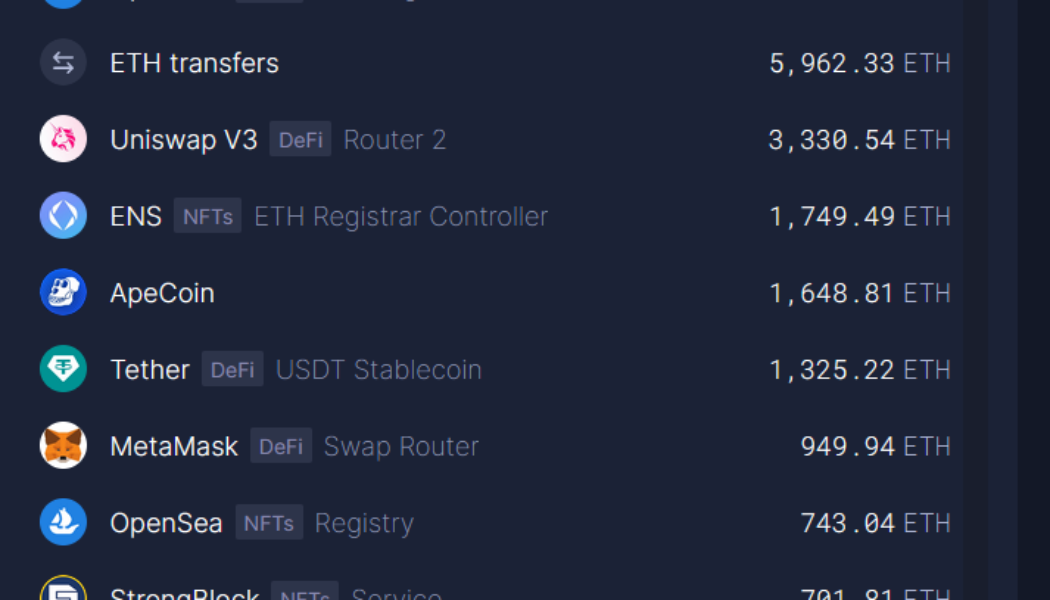 Ethereum burning spikes to new high on Yuga Labs’ NFT hype