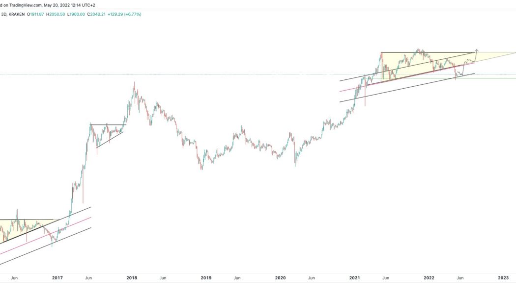 Ethereum preparing a ‘bear trap’ ahead of the Merge — ETH price to $4K next?