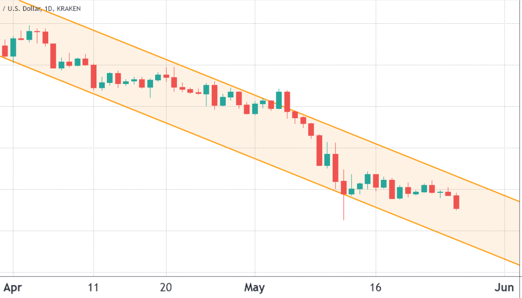 Ethereum price dips below the $1.8K support as bears prepare for Friday’s $1B options expiry