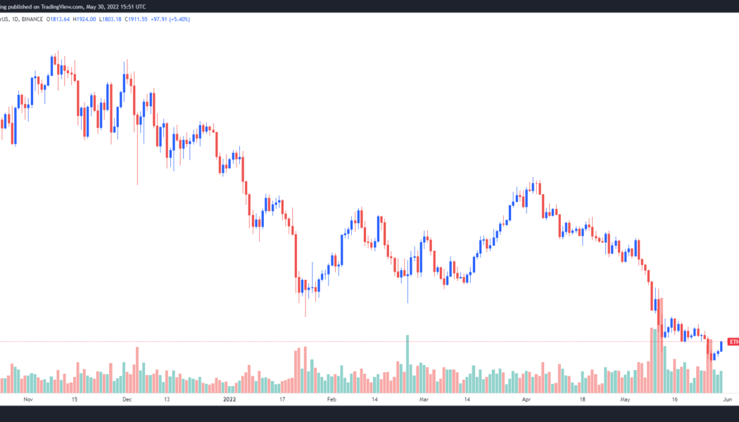 Ethereum price moves toward $2,000, but analysts say it’s just another ‘relief rally’