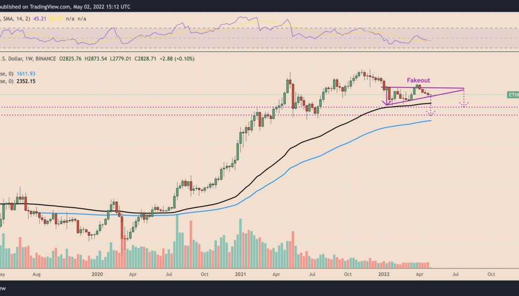 Ethereum risks 35% drop by June with ETH price confirming ‘ascending triangle’ fakeout