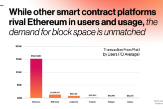 Ethereum’s popularity ‘a double-edged sword’ — a16z’s State of Crypto report