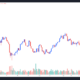 Falling wedge pattern points to eventual Ethereum price reversal, but traders expect more pain first