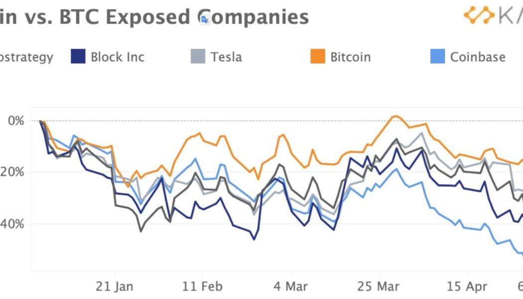 Fed FOMC comments and Bitcoin ‘bear channel’ could kickstart a decline to $28K