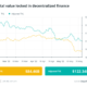 Finance Redefined: Lifeline for Terra projects, proposed Terra hard fork and more