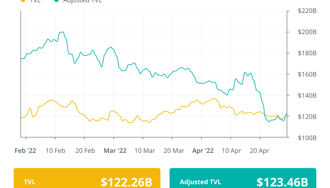 Finance Redefined: Samson Mow’s DeFi question, Fireblocks expands to institutional and more