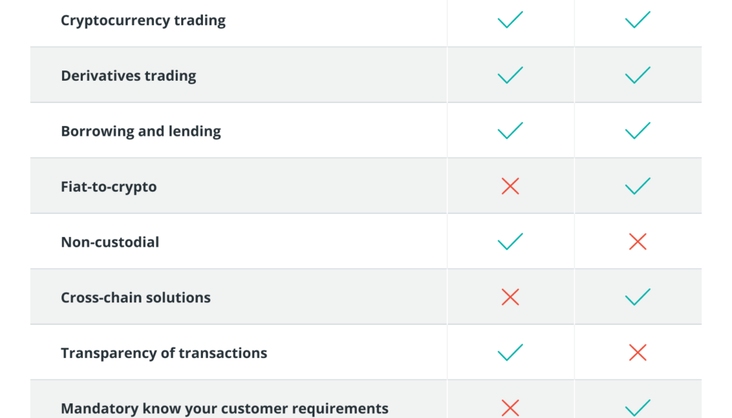 For the crypto industry, supporting sanctions is an opportunity to rebrand