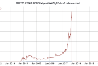 Happy birthday Hal Finney: Crypto community honors world’s first known Bitcoiner