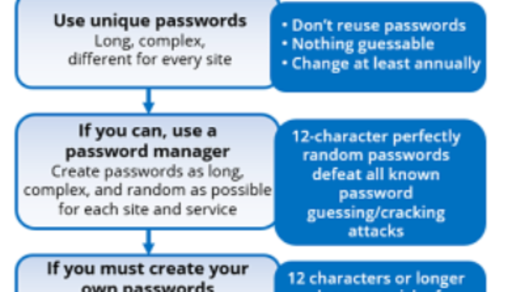 How Hackers Get Your Passwords & How to Defend Yourself