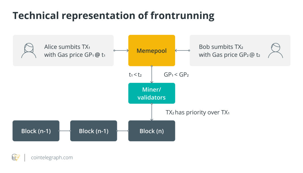 How to avoid front runners on decentralized crypto exchanges