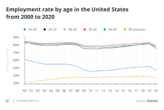 In the Economy 3.0, metaverses will create jobs for millions