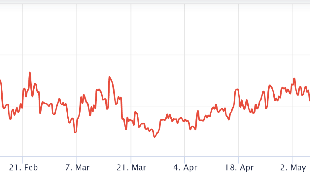 Look out below! Ethereum derivatives data hints at further downside from ETH