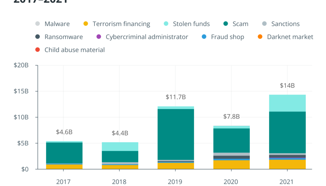 Needed: A massive education project to fight hacks and scams