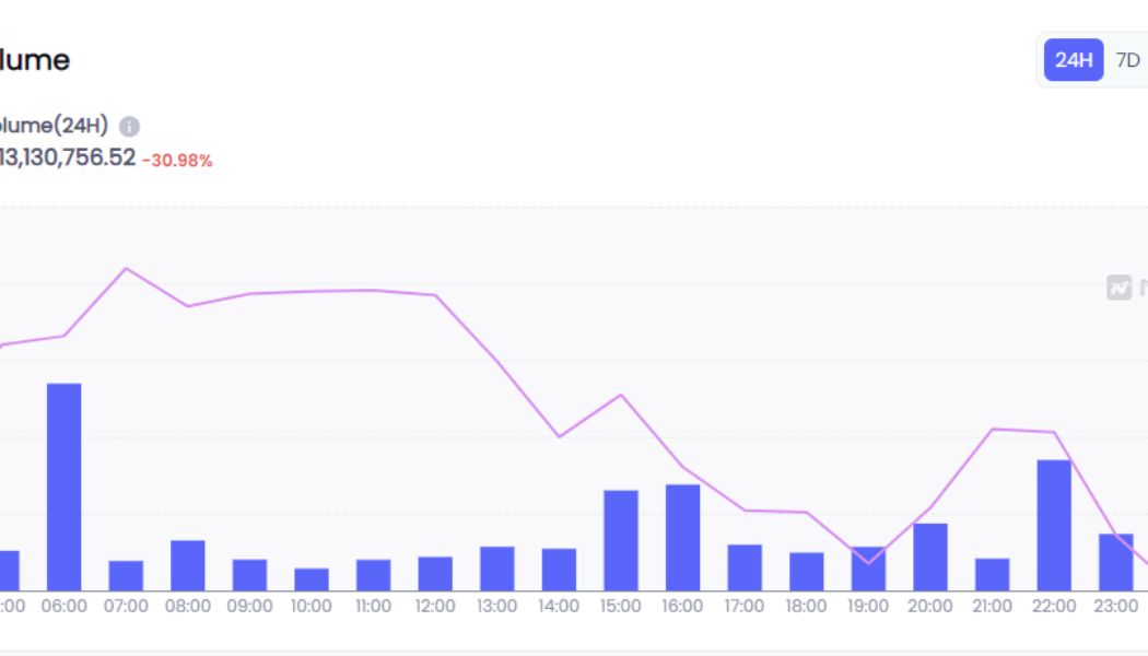 NFT markets slump as weekly sales volume dives 30%