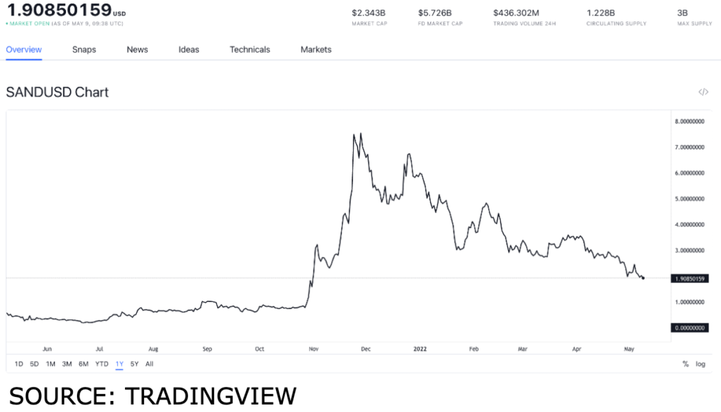 NFT platform tokens to bring your collection to the next level