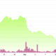 NFT prices take a gut punch as the crypto bear market deepens