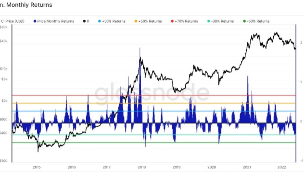 On-chain data flashes Bitcoin buy signals, but the bottom could be under $20K