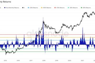 On-chain data flashes Bitcoin buy signals, but the bottom could be under $20K