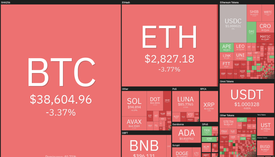 Price analysis 4/29: BTC, ETH, BNB, SOL, LUNA, XRP, ADA, DOGE, AVAX, DOT