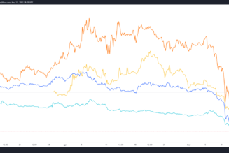 Terra contagion leads to 80%+ decline in DeFi protocols associated with UST