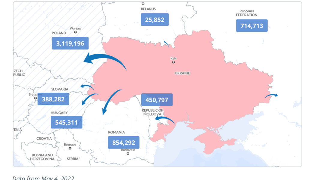 The Ukraine invasion shows why we need crypto regulation