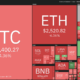 Top 5 cryptocurrencies to watch this week: BTC, ALGO, XMR, XTZ, THETA