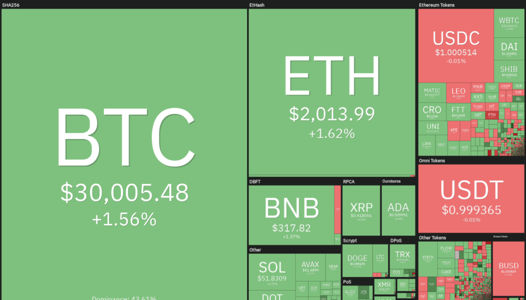 Top 5 cryptocurrencies to watch this week: BTC, BNB, XMR, ETC, MANA