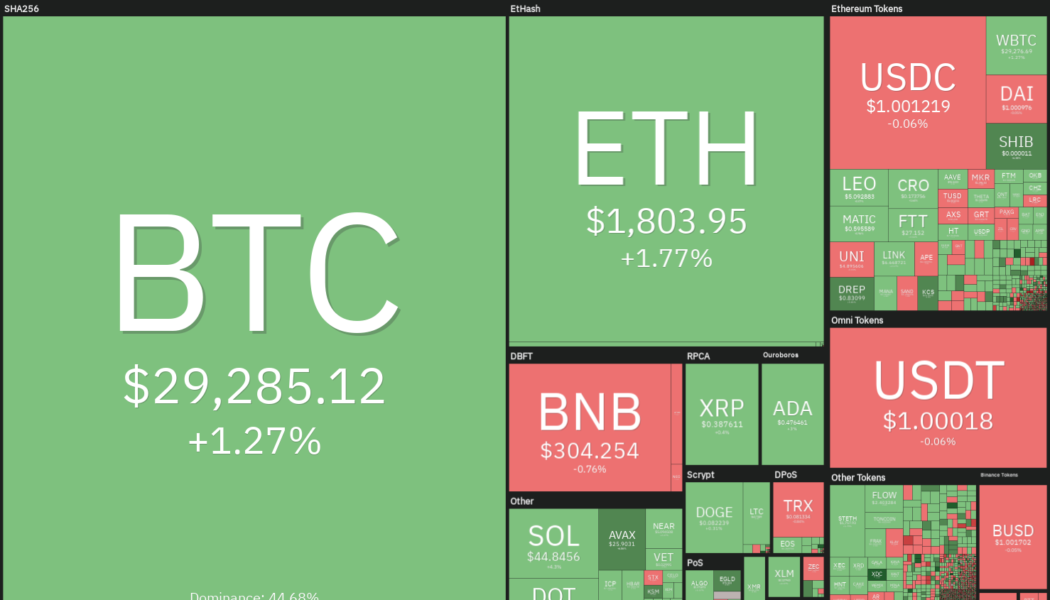 Top 5 cryptocurrencies to watch this week: BTC, ETH, XTZ, KCS, AAVE