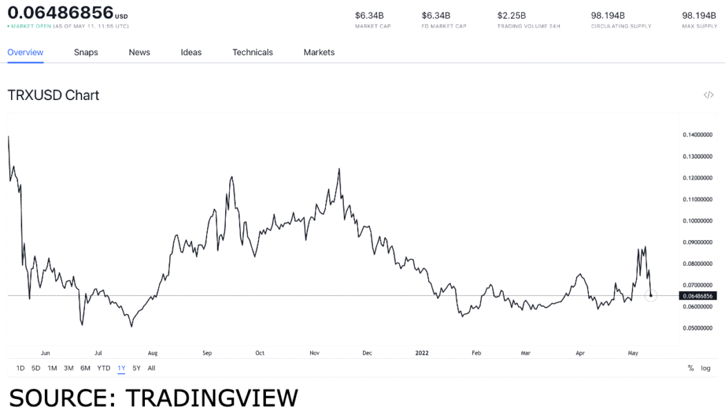 Top tokens under $1 not to miss on May 11