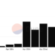 Tumbleweeds blow through Coinbase NFT on its first day: Just $75K in volume