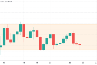 Weak stocks and declining DeFi use continue to weigh on Ethereum price