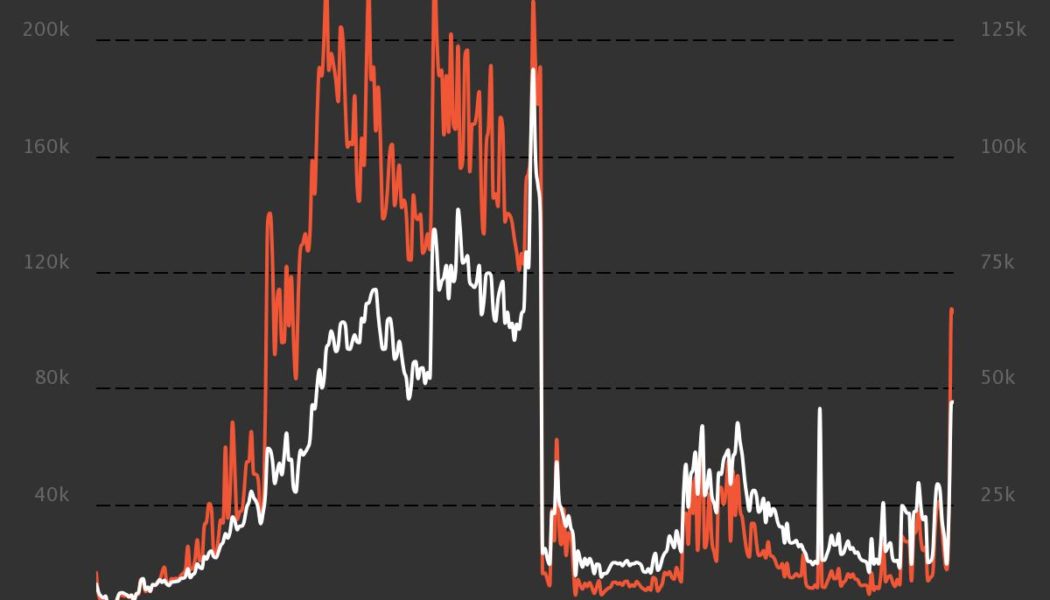 WSJ says ‘the NFT market is collapsing’ but the data says otherwise