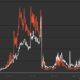 WSJ says ‘the NFT market is collapsing’ but the data says otherwise