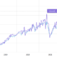 3 charts showing this Bitcoin price drop is unlike summer 2021