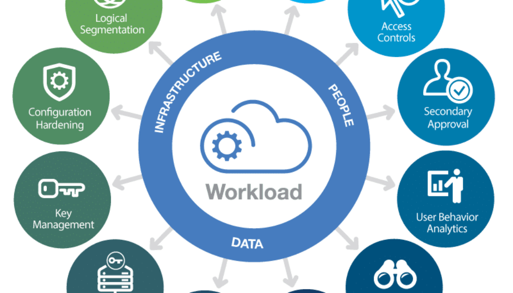 3 Ways to Optimise Cloud Security Beyond What is in Place