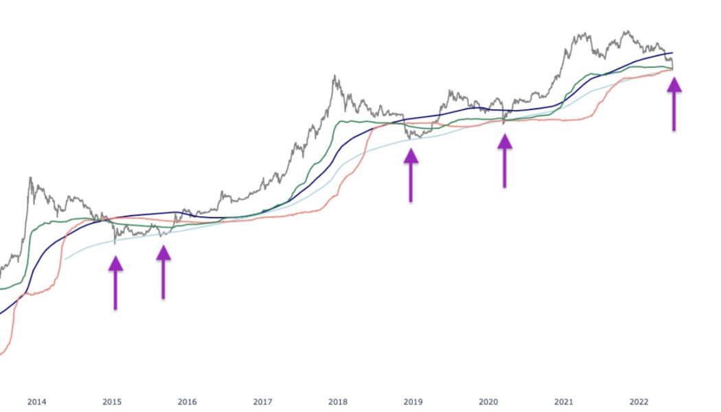 5 indicators traders can use to know when a crypto bear market is ending