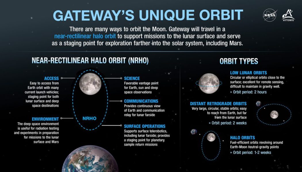 A tiny NASA spacecraft launches to test out a new orbit around the Moon