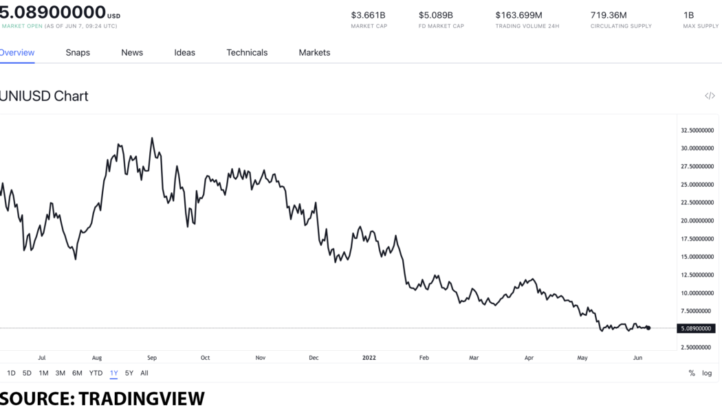 Best automated market maker (AMM) tokens to get