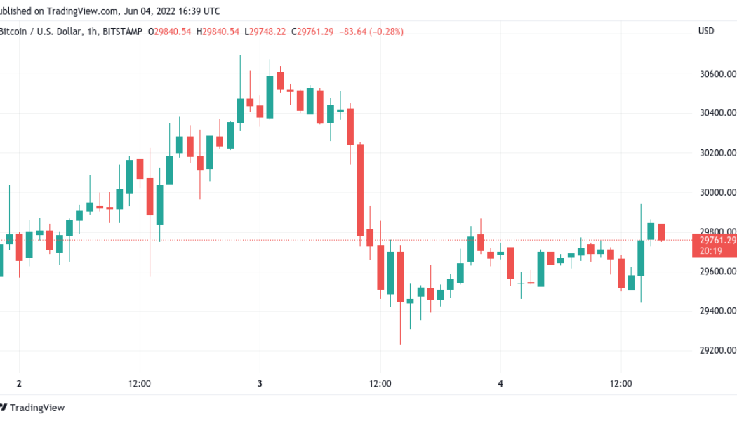 Bitcoin long-term hodlers begin ‘distribution’ which preceded BTC price bottoms