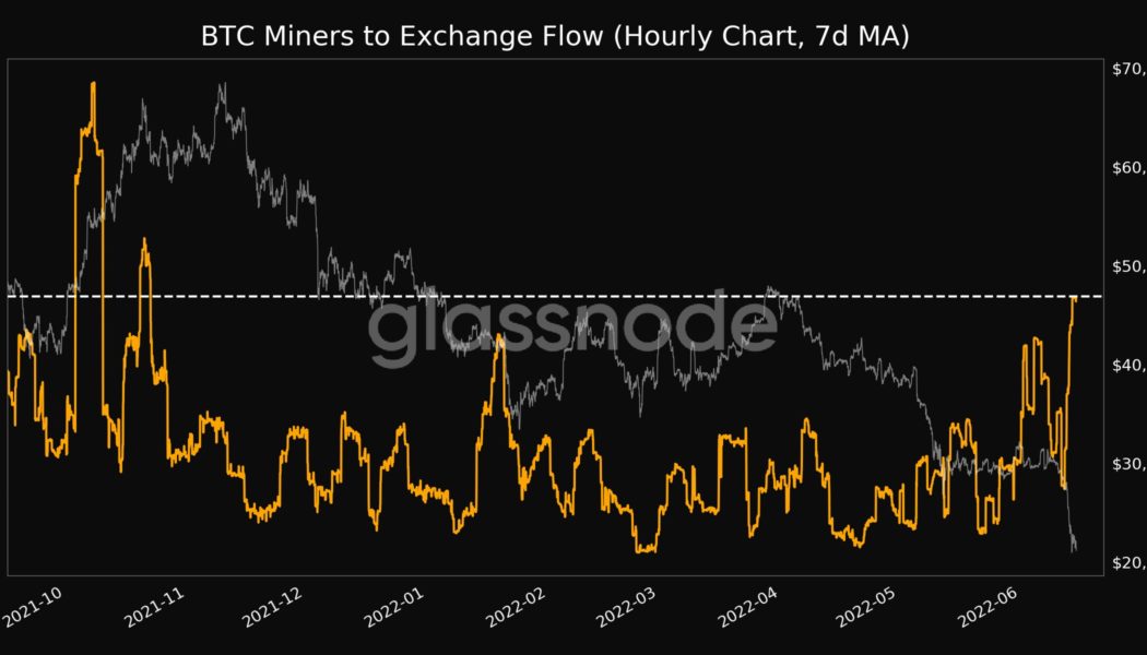 Bitcoin miners’ exchange flow reaches 7-month high as BTC price tanks below $21K