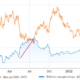 Bitfinex Bitcoin longs hit a record-high, but does that mean BTC has bottomed?