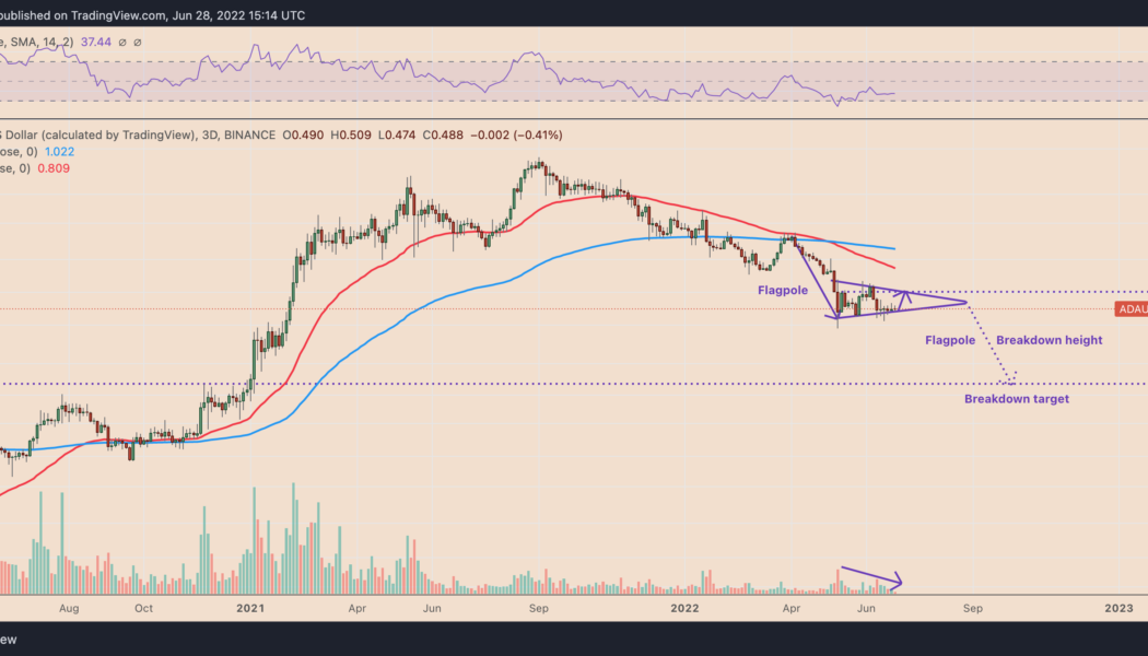 Can Cardano’s July hard fork prevent ADA price from plunging 60%?