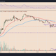 Can Cardano’s July hard fork prevent ADA price from plunging 60%?