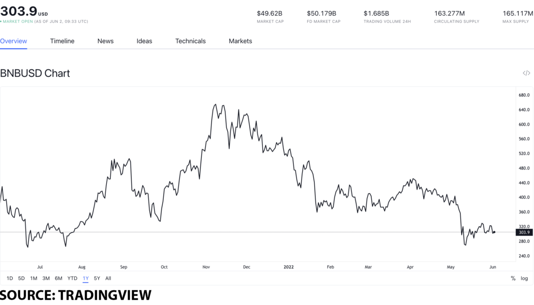 CEX vs DEX tokens, which ones to get and why