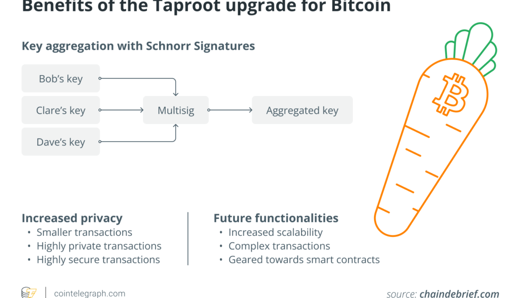 Crypto privacy is in greater jeopardy than ever before — here’s why