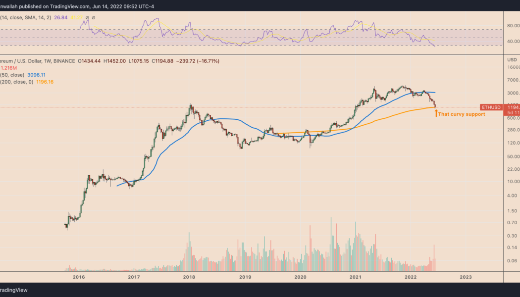 Ethereum crashed by 94% in 2018 — Will history repeat with ETH price bottoming at $375?